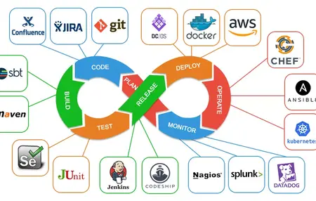 How to Use a DevOps Platform