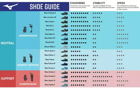 How to Choose the Right Running Shoes