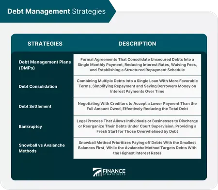 How to Get Rid of Debt