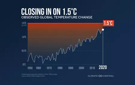 How to Take Action on Climate Change