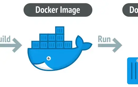 How to Use Docker