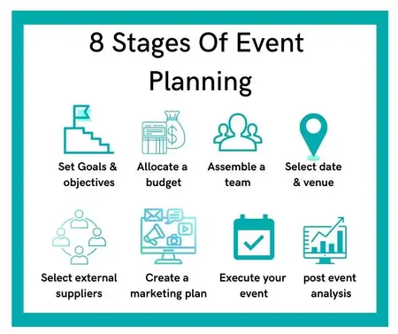How to Plan Events