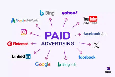 How to Use Paid Search Advertising to Drive Traffic to Your Website