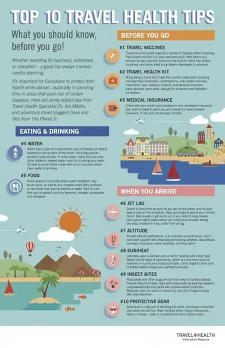 How to Stay Healthy While Traveling