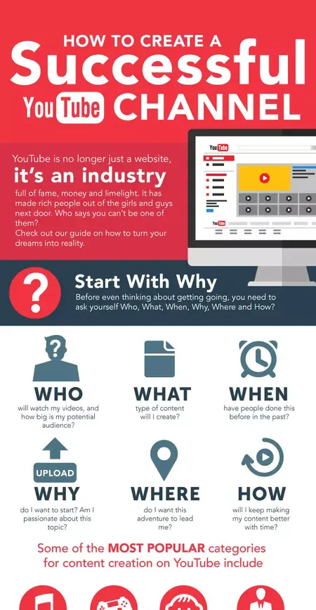How to Create a Successful YouTube Channel