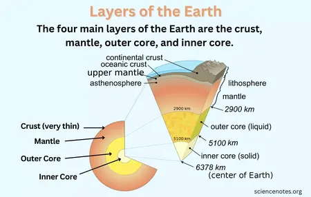How to Learn About Geology