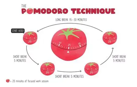 How to Use the Pomodoro Technique