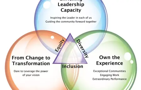 How to Learn to Organize