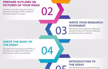 How to Write a Personal Essay