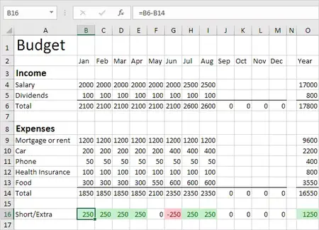 How to Use Excel for Budgeting