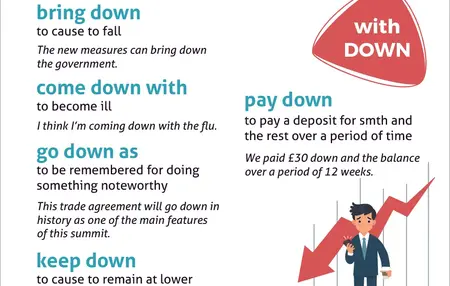 How to [Verb] in [Context]