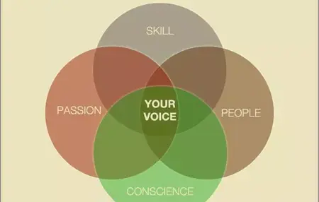 How to Find Your Writing Voice