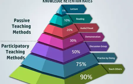 How to Learn About Education
