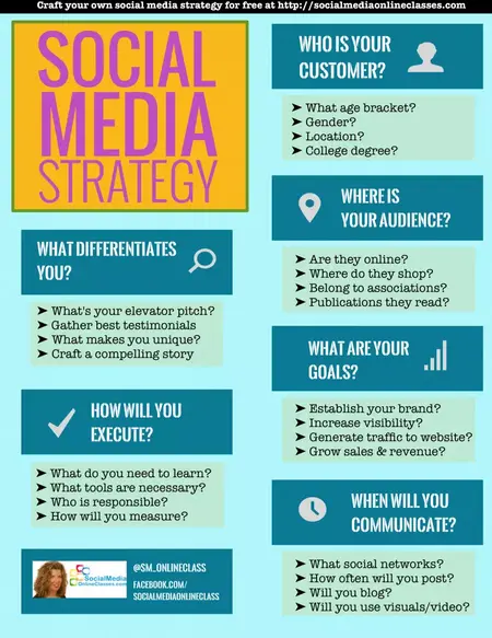 How to Create a Successful Social Media Strategy