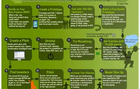 How to Raise Funding for Your Startup