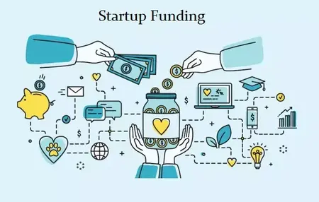 How to Fund Your Startup
