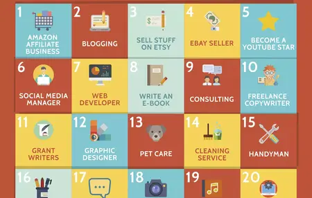 How to Start a Home-Based Business