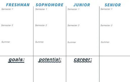 How to Plan Your College Classes
