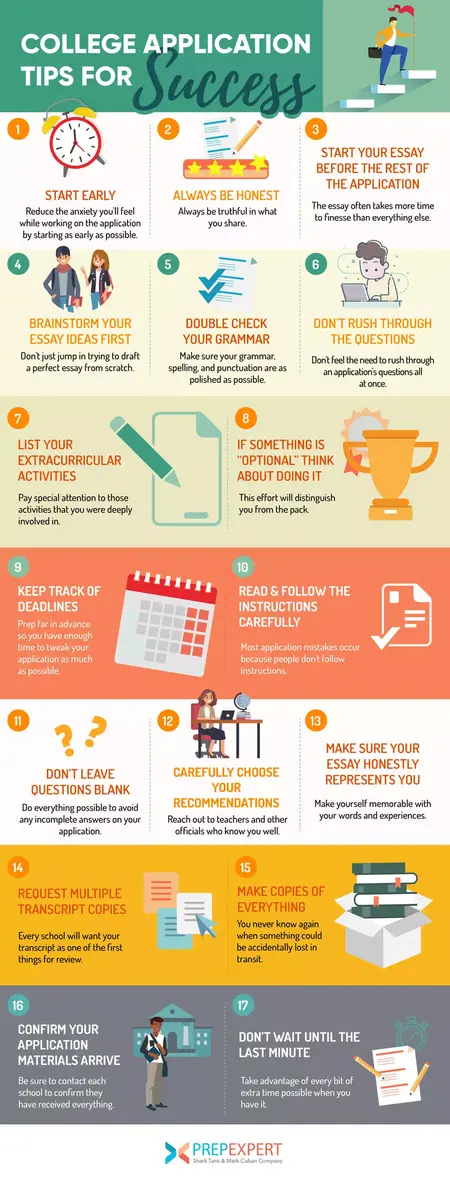 How to Choose the Right College