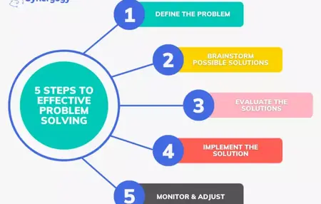 How to Solve Problems Effectively