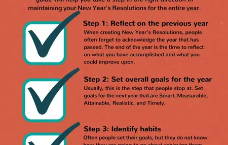 How to Set and Achieve Your New Year's Resolutions