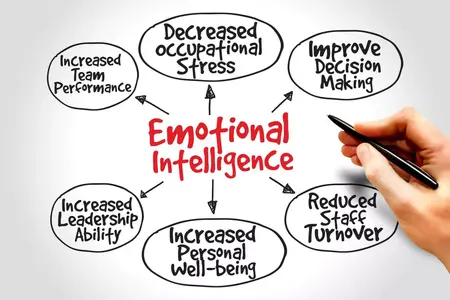 How to Improve Your Emotional Intelligence