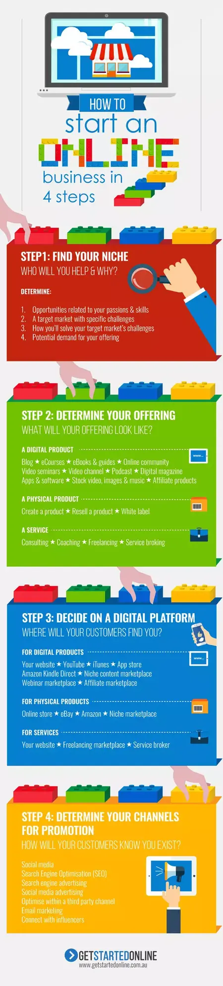 How to Start an Online Business