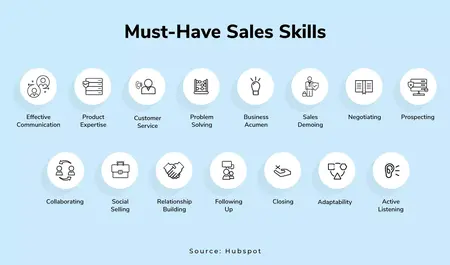 How to Improve Your Sales Skills