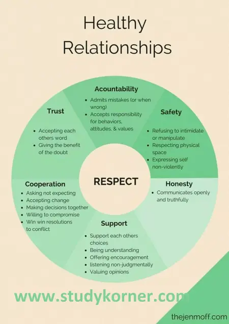 How to Maintain a Healthy Relationship