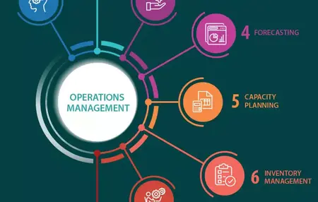How to Use Operations Management