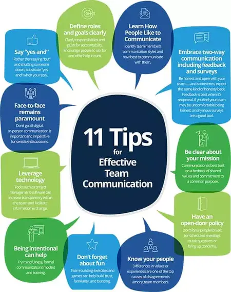 How to Communicate Effectively with Your Team