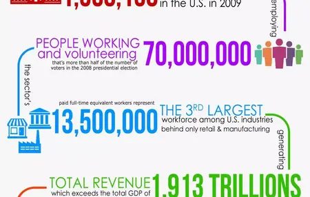 How to Start a Non-Profit Organization