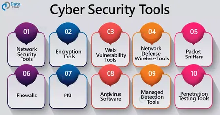 How to Use a Cybersecurity Tool
