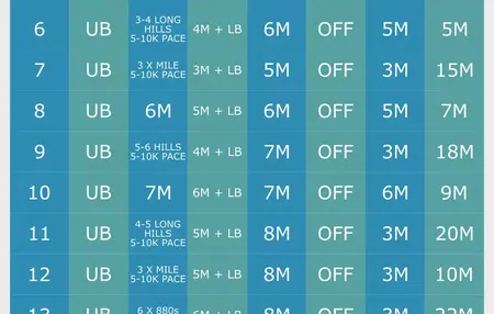 How to Prepare for a Marathon