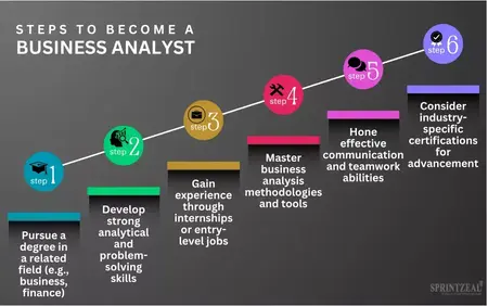 How to Become a Business Analyst
