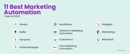 How to Use a Marketing Automation Tool