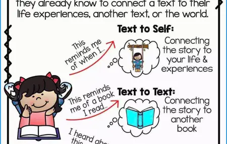 How to Make a Connection