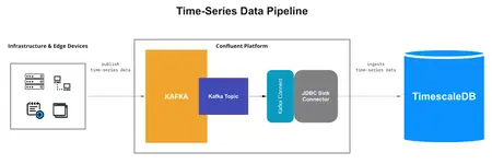 How to Create a Data Pipeline