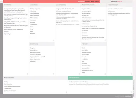 How to Use Squarespace for Business