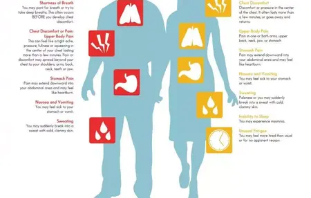 How to Recognize the Symptoms of a Heart Attack