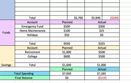 How to Create a Simple Budget with a Spreadsheet