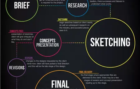 How to Design a Stunning Graphic