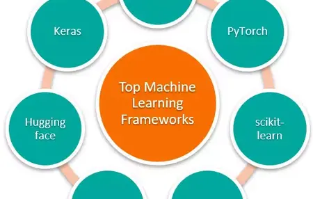 How to Use a Machine Learning Framework