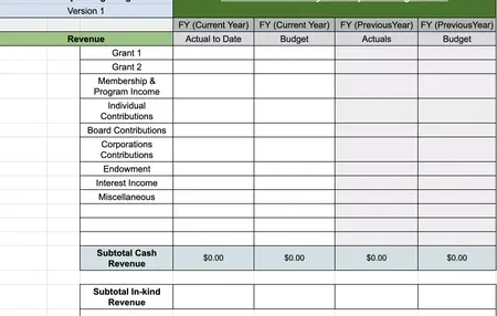 How to Make a Budget for a Non-Profit