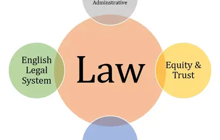 How to Learn About Law