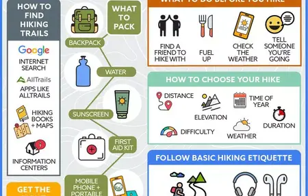 How to Prepare for a Hiking Trip