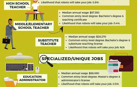 How to Get a Job in Education