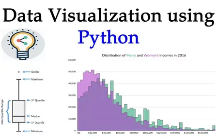 How to Use Python to Create Data Visualizations