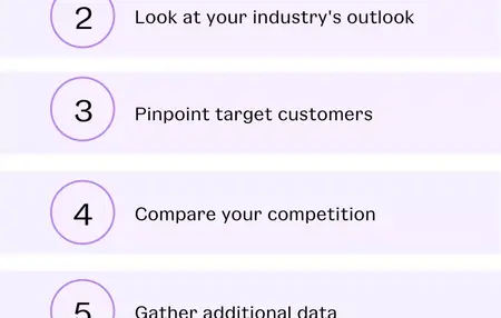 How to conduct a market analysis
