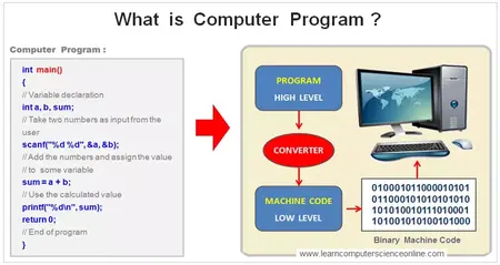 How to Use a Computer Program